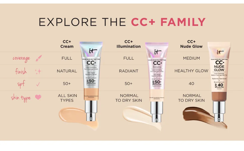 IT Cosmetics CC+ Cream Illumination Full Coverage Foundation - Color Correcting Cream, Hydrating Serum & SPF 50+ Sunscreen - Radiant Finish - 1.08 fl oz Medium (W) - cc family