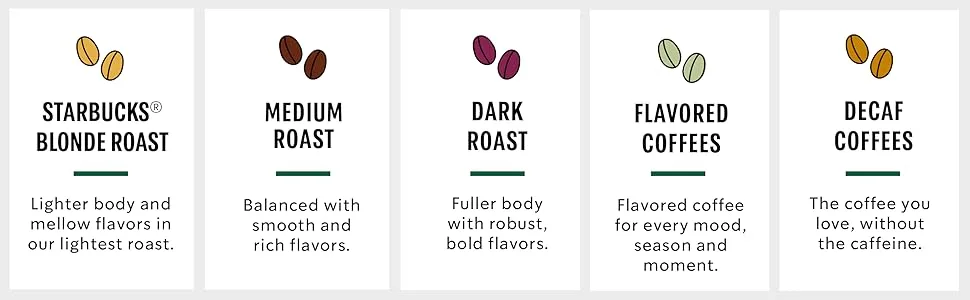 Starbucks Ground CoffeeDark Roast CoffeeCaff Verona100% Arabica1 bag (28 oz) Ground Caffee Verona 28oz (Pack of 1) - What Suits Your Tastes?