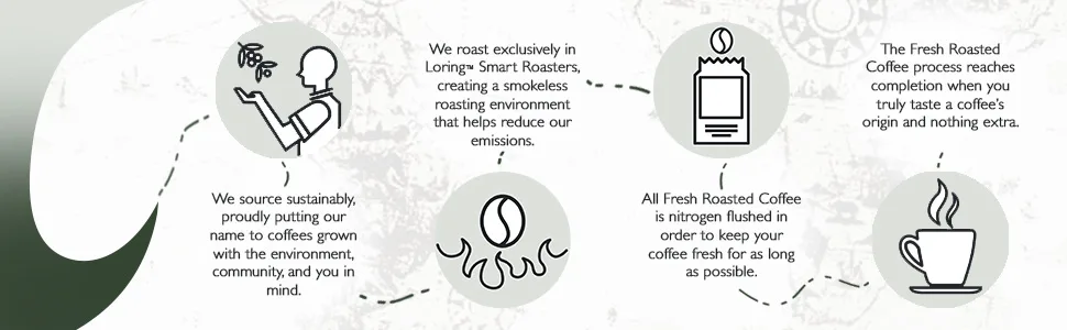 Fresh Roasted Coffee, Unroasted Colombian Supremo, Kosher, 5 Pound Colombian Supremo 5 Pound (Pack of 1) - FRC Process Banner Green
