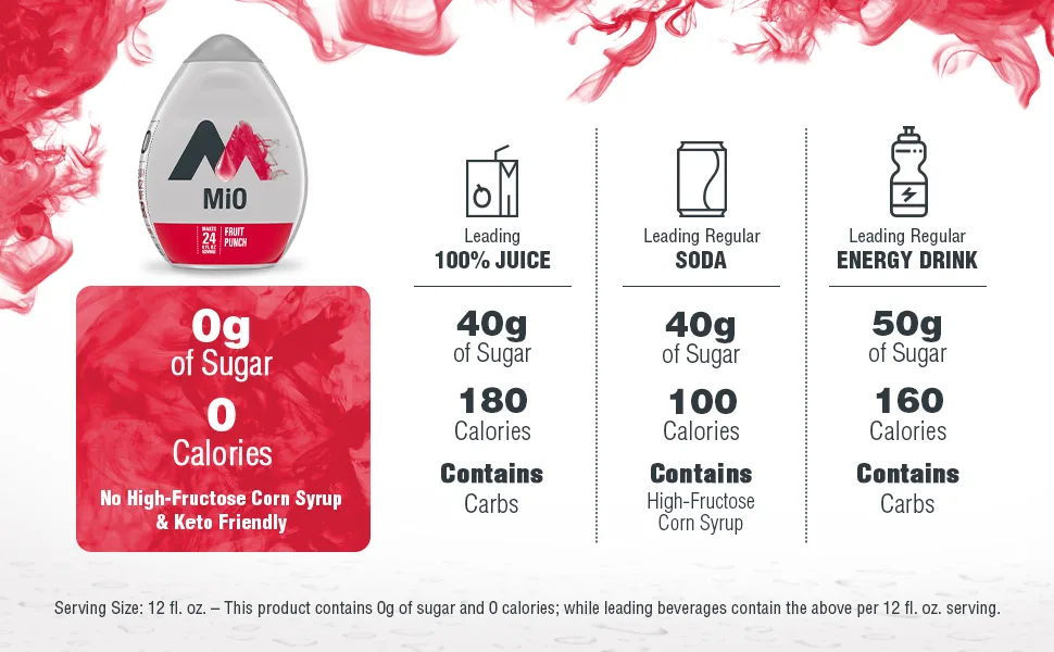 MiO Cranberry Raspberry Liquid Water Enhancer Drink Mix (1.62 fl oz Bottle) Cranberry Raspberry 1.62 Fl Oz (Pack of 1) - product information 5