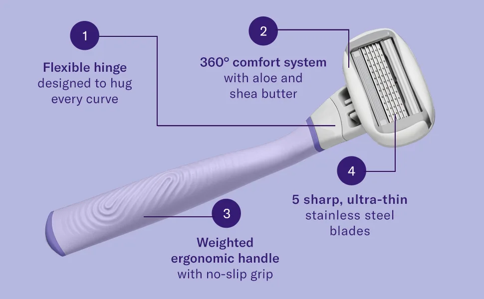 FLAMINGO 5-Blade Razors for Women - 1 Razor Handle + 4 5-Blade Refills + 1 Shower Holder - Sage - Flamingo razor handle