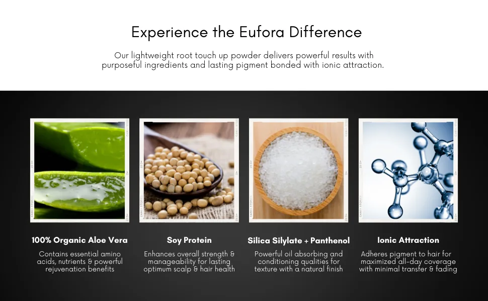 Eufora Conceal Brown Root Touch Up .21oz - Eufora Conceal Ingredients