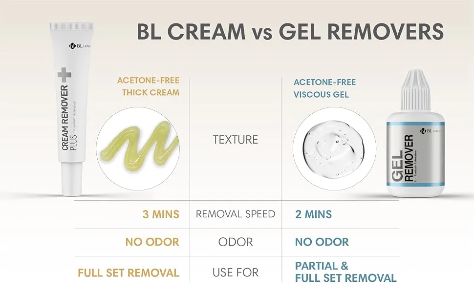 BL Lashes Eyelash Extension Cream Remover Plus, Acetone free, Quick lash extension removal odorless formula for sensitive eyes and natural eyelashes, 10g - BL Blink lash cream remover vs gel lash remover