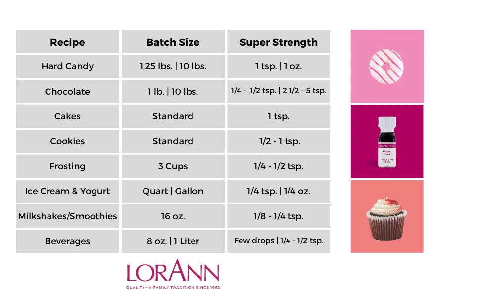 LorAnn Marshmallow SS Flavor, 1 ounce bottle - Includes a Dropper - usage chart food flavors for super strength