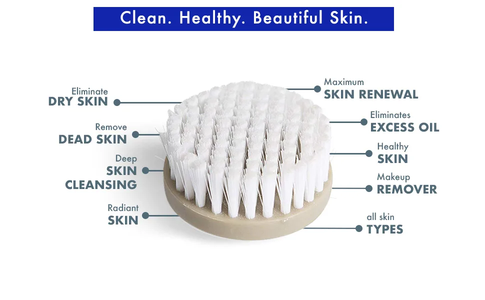 Vanity Planet Replacement Exfoliating Facial Brush Head compatible with Spin for Perfect Skin, Water Resistant, Quick-Drying, Replacement Exfoliating Brush Beige - Vanity planet