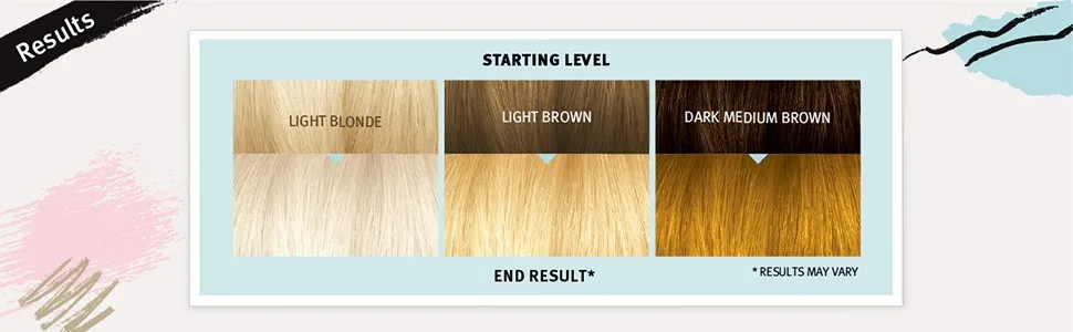 Splat Brilliant Bleach Kit - Starting Levels End Results