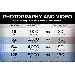 SanDisk Ultra 32GB Class 10 SDHC UHS-I Memory Card up to 80MB/s (SDSDUNC-032G-GN6IN) 32GB Card - product information 8