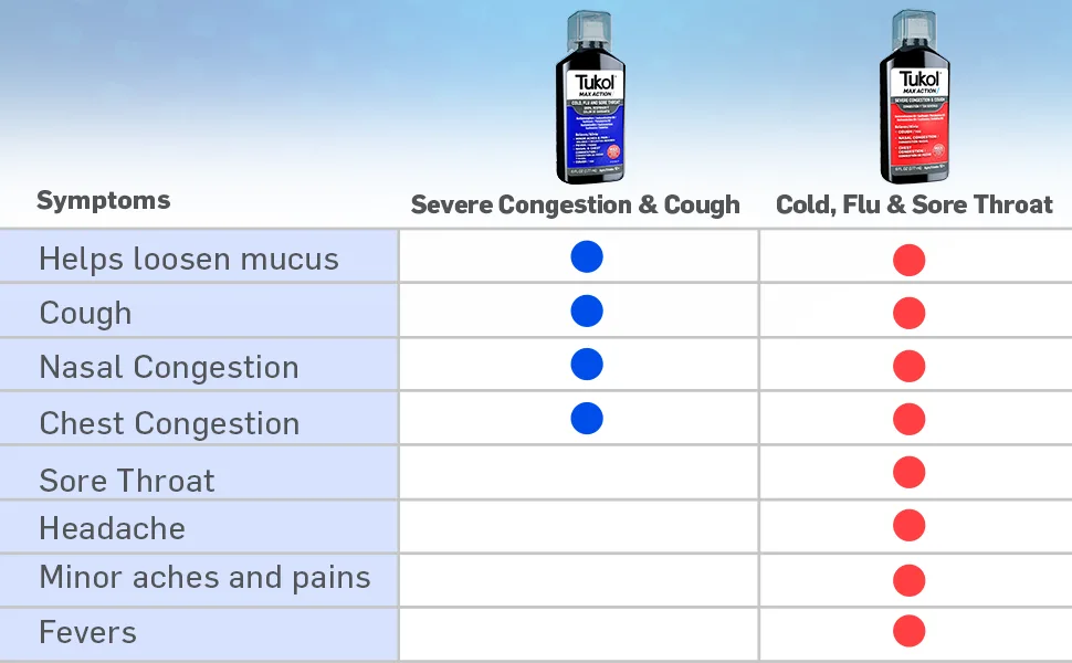 TUKOL Max Cold and Flu, 6 fl. oz. Cold and Flu Syrup 6 fl. oz - product information 1