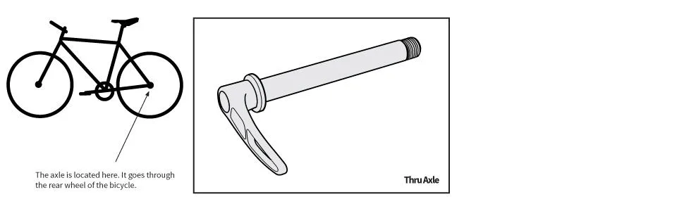 Burley Thru Axle 12 x 1.5 (172-178mm) - product information 2