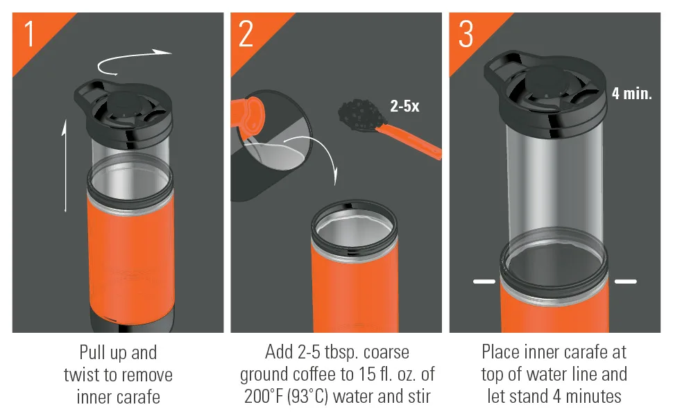 GSI Outdoors, Commuter JavaPress, French Press Coffee Mug, Superior Backcountry Cookware Since 1985 Graphite - steps 1-3