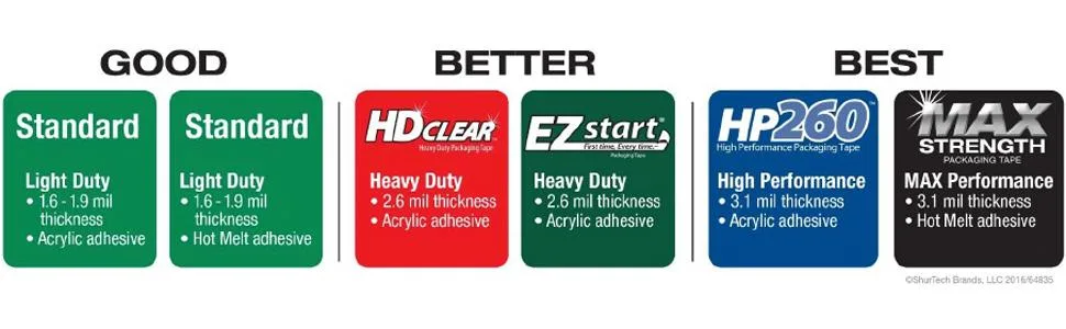 Duck 299002 Brand EZ Start Packaging Tape Clear, 60 Yards/Roll (Single) - product information 6