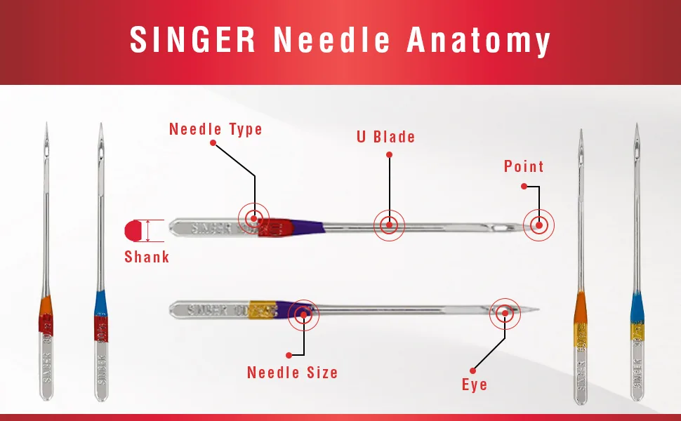 SINGER 04800 Universal Regular Point and Ball Point Sewing Machine Needle, Assorted Sizes, 8-Count Sizes 80/11, 90/14, 100/16 8.0 - Needle Anatomy