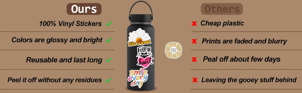 DETICKERS Coffee Cup Stickers for Laptop Coffee Stickers for Water Bottles Waterproof Cute Coffee Vinyl Stickers - product information 13
