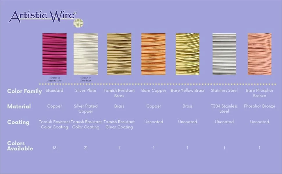 Artistic Wire 20 Gauge / .81 mm Bare Copper Craft Wire, 15 yd / 13.7 m 20 Gauge / .81 mm, 15 yd / 13.7 m Retail spool - Artistic Wire Standard Colors Coils
