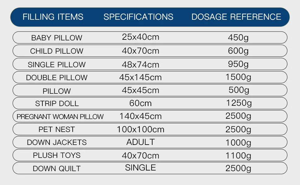 KORONETA 250g/8.8oz Premium Polyester Fiber,White,Doll or Pillow Stuffing - Dosage reference