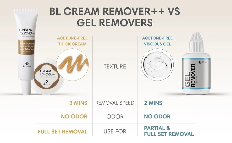 BL Lashes Eyelash Extension Cream Remover Double Plus, Acetone free, Quick eyelash extension remover, odorless formula for sensitive eyes and natural eyelashes, Jar Type 20g - lash extension cream remover for sensitive eyes
