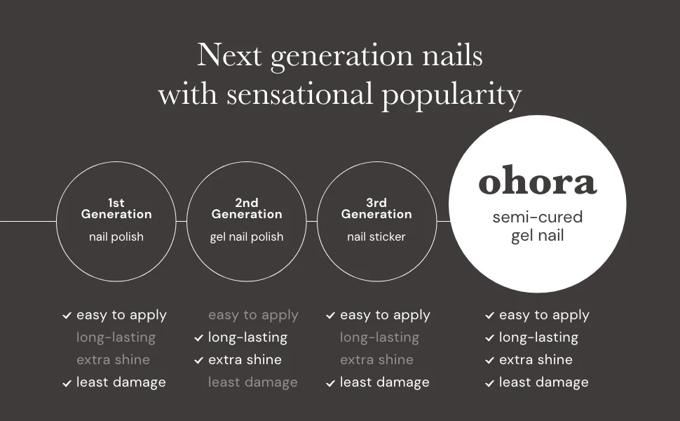 ohora Aurora Planet - 5 Pieces Nail Art Gemstone - Crystal Clear Iridescent Glass - the latest generation