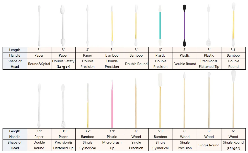 2 Packs Safety Cotton Swabs with Large Tip, Baby Cotton Buds 160pcs - product information 8