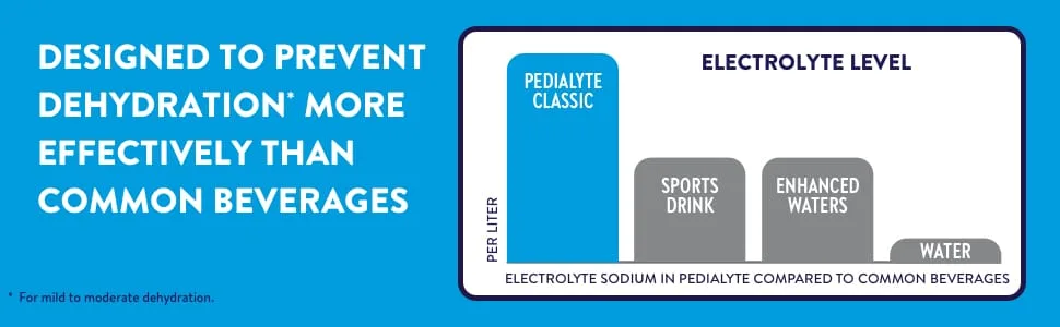 Pedialyte Electrolyte Powder Packets, Grape, Hydration Drink, 6 Single-Serving Powder Packets Grape 6 Count (Pack of 1) - Pedialyte