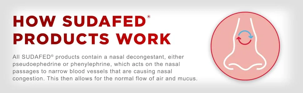 Sudafed PE Day and Night Sinus Pressure & Congestion Tablets, 20 Count - How Maximum Strength Sudafed products work to relieve nasal congestion and sinus pressure