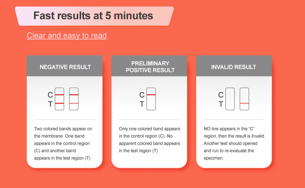 5 PackMarijuana Test Dip Card 20ng/mL: Rapid Drug Screen Card for Dectecting THC Accurate Urine Test for Home Use|Result in 5 Minutes - product information 4