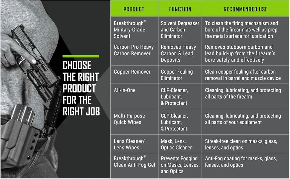 Breakthrough Clean Technologies Copper Remover 2oz - Choose the right product for the right job