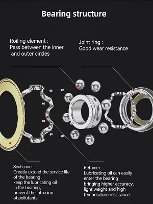 608-Z Shielded Sealed Miniature Skateboard-Bearings - 8x22x7mm, 10 Pcs , Used in Longboard and Scooters Machinery, Roller Skates (10) - Bearings structure