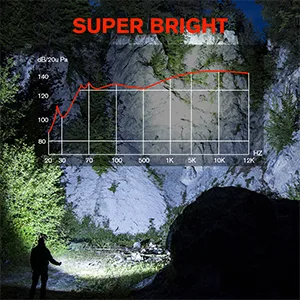 LETMY LED Tactical Flashlight S1000 PRO - 2 Pack Bright Military Grade Flashlights High Lumens - Portable Handheld Flash Lights with 5 Modes, Zoomable, Waterproof for Camping Outdoor Emergency - Super Bright LED Flashlight
