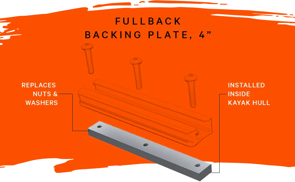 YakAttack Fullback Backing Plate for GT90, GTTL90, GTSL90 4'' GearTrac (FB-GT90-04) - yakattack fullback backing plate, 4 inch replaces nuts and washers, installed inside kayak hull