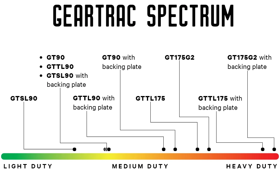 YakAttack Fullback Backing Plate for GT90, GTTL90, GTSL90 4'' GearTrac (FB-GT90-04) - yakattack geartrac spectrum