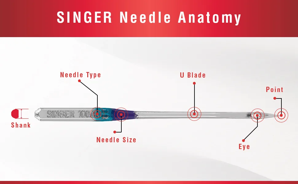 SINGER Denim Sewing Machine Needles, Size 100/16-5 Count - SINGER Needle Anatomy