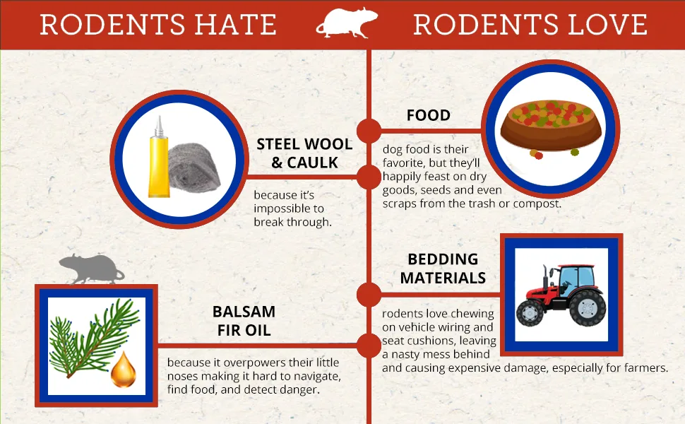 Fresh Cab Botanical Rodent Repellent - Environmentally Friendly, Keeps Mice Out, 4 Scent Pouches - Love Hate