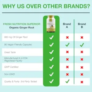 Organic Ginger Root Capsules - Strongest DNA Verified Ginger Root - Non GMO, Soy Free, Gluten Free, Vegan Friendly - Ginger