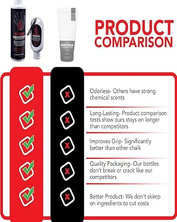 Fire Team Fit Liquid Chalk for Weight Lifting, Rock Climbing, Cross Training, & Powerlifting, Gym Approved Workout Chalk for Hands & Calluses 50 ml - liquid chalk