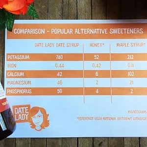 Date Lady Organic Date Syrup 12 Ounce Squeeze Bottle | Vegan, Paleo, Gluten-free & Kosher 12 Ounce Squeeze Bottle (Pack of 1) - product information 12