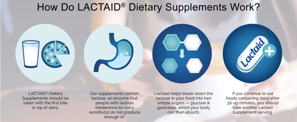 Lactaid Fast Act Lactose Intolerance Chewables with Lactase Enzymes, Vanilla Twist, 32 Pks of 1-ct. - Lactaid How does it work