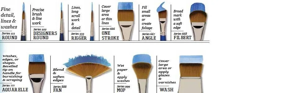 Winsor & Newton Professional Water Colour Brush - Rigger #1 (5069001),Black - product information 5