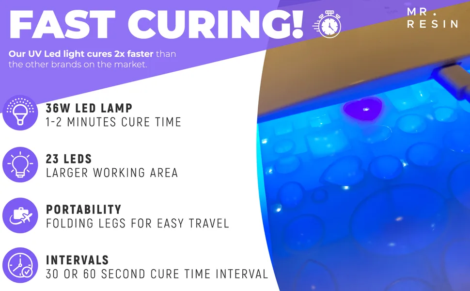 Extra Large Size Portable Fast Curing UV LED Curing Light UV Light for Nails and UV Resin XL light - Large UV Light