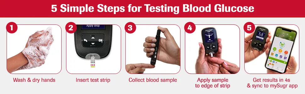Accu-Chek FastClix Diabetes Lancing Device with 6 FastClix Lancets for Diabetic Blood Glucose Testing (Packaging May Vary) FastClix Device - Steps for testing blood glucose levels - Guide meter + FastClix lancing