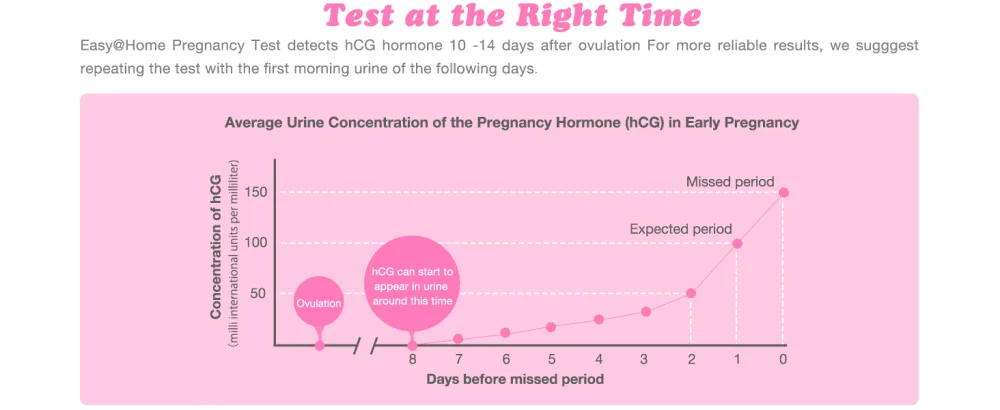 EasyHome 60 Pregnancy Tests, FSA Eligible, 60 Tests - bulk pregnancy test strips