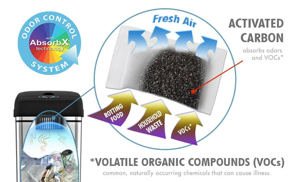 iTouchless Replaceable, Stick On Deodorizer Activated Carbon Filters Eliminate Smell in Trash Can, Diaper Pail, Refrigerator, Closet, Shoes, Locker (2-Pack), AbsorbX Odor Removal Kit, Black, 2 Count - AbsorbX Odor Control System