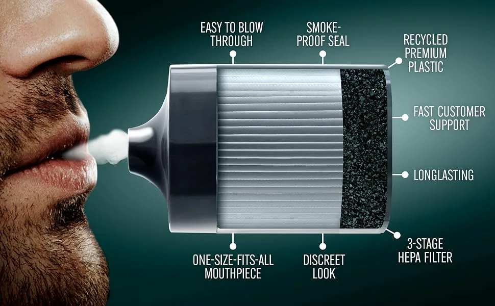 Personal Air Filter To Trap Smoke Sploof & Odor - Eliminate Smoke For Roommates Relatives and Buddy I Easy To Use & Long Lasting Replaceable Filter I Lasts up to 500+ uses Case + 1 Filter - So, how does it work?