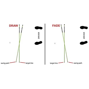 A Swing Alignment Rods 2-Pack by David Leadbetter (MoRodz) Orange - MVP Sport Golf Alignment Rods - Shot Shaping Chart
