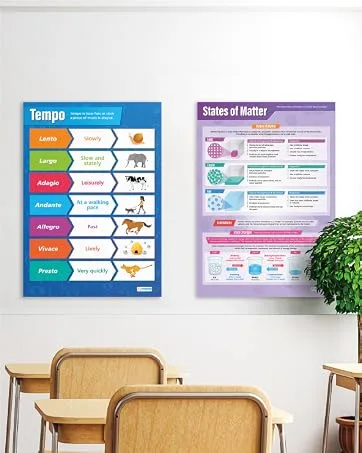 Workout Posters for Home Gym | Muscle Group Gym Poster | Exercise Posters | Laminated Gym or Home Workout Chart | Free Video Training Support | Large Size 24" X 16.5" | Dumbbell Workout Poster - classroom