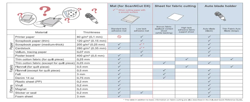Brother ScanNCut DX Mat CADXMATSTD12, 12" x 12" Standard Tack Adhesive for Cardstock, Vinyl, Foam and More, Replacement Accessory - ScanNCut DX Mat Chart