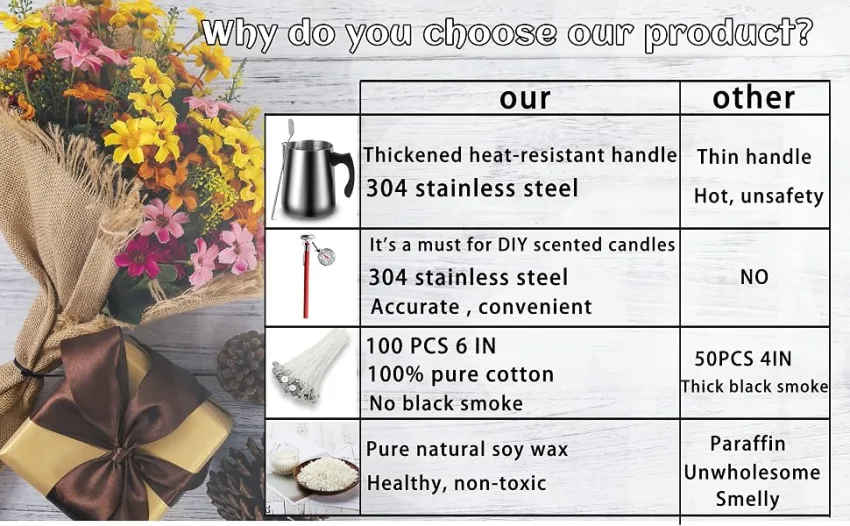 Soy Candle Making Kit Supplies - DIY Candle Making Kit 32oz Wax Melting Pot and More Necessary Tool - Candle making set