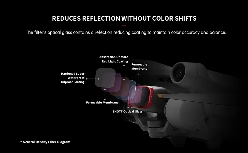 PGYTECH UV Filter for DJI Mini 3 Pro (Professional) - product information 15