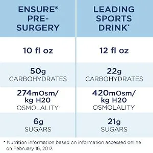 Ensure Pre-Surgery, Clear Carbohydrate Drink, Strawberry, 10 Fl Oz (Pack of 4) - product information 1