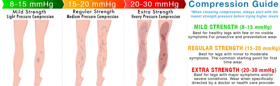 NuVein Medical Compression Stockings, 20-30 mmHg Support, Women & Men Thigh Length Hose, Open Toe, Light Beige, Medium Light Beige Medium (1 Pair) - product information 3