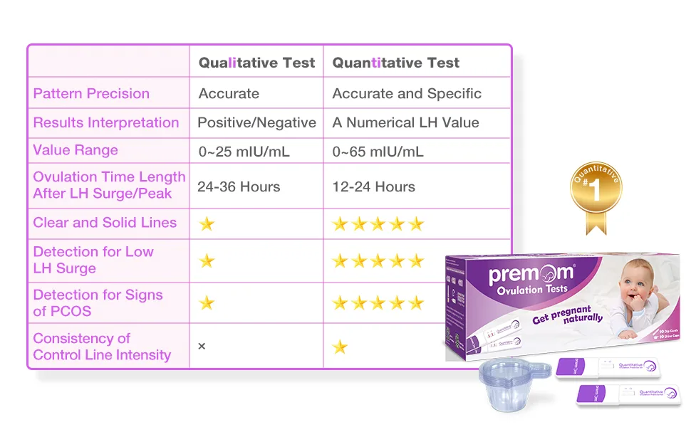 Premom Quantitative Ovulation Test Dip Card, Ovulation Predictor Kit with Digital Ovulation Reader APP, Numerical Ovulation Tests, 10 Free Urine Cups Included,10 LH Tests - accurate ovulation tests